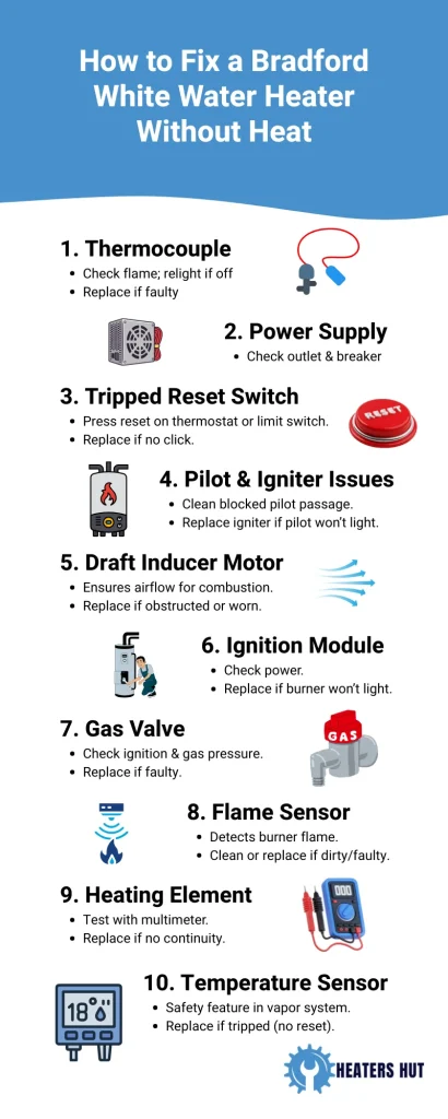 How to Fix a Bradford White Water Heater Without Heat